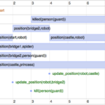 LPS_timeline